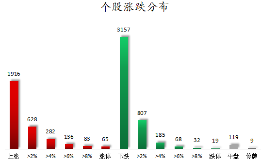 个股涨跌分布.png
