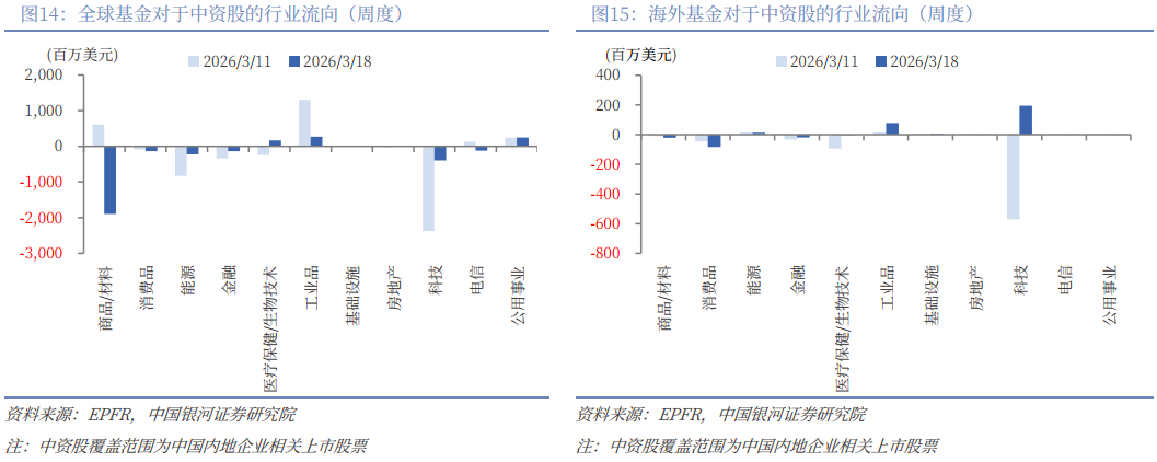 银河策略:A股下行空间相对有限 市场聚焦向防御性资产倾斜