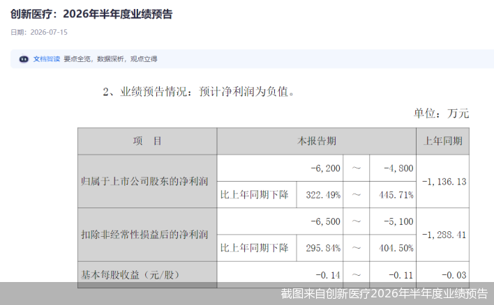 截图来自创新医疗2026年半年度业绩预告