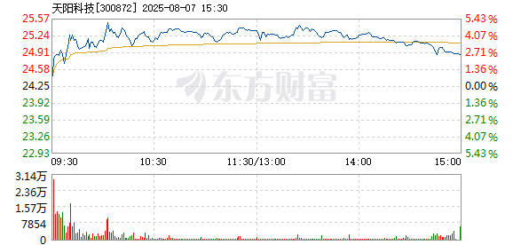 R图 300872_2