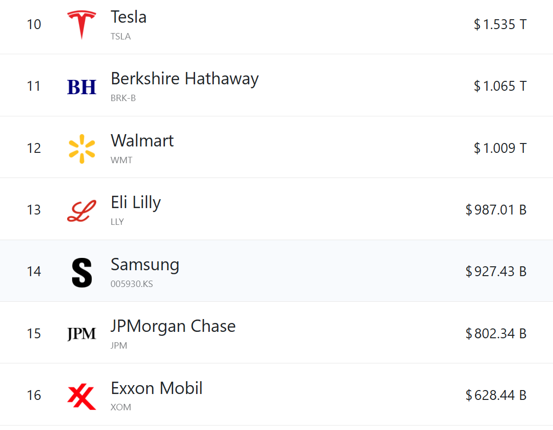 众机构唱多三星电子:存储巨头冲击万亿美元市值门槛