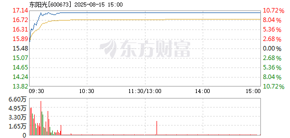 R图 600673_1