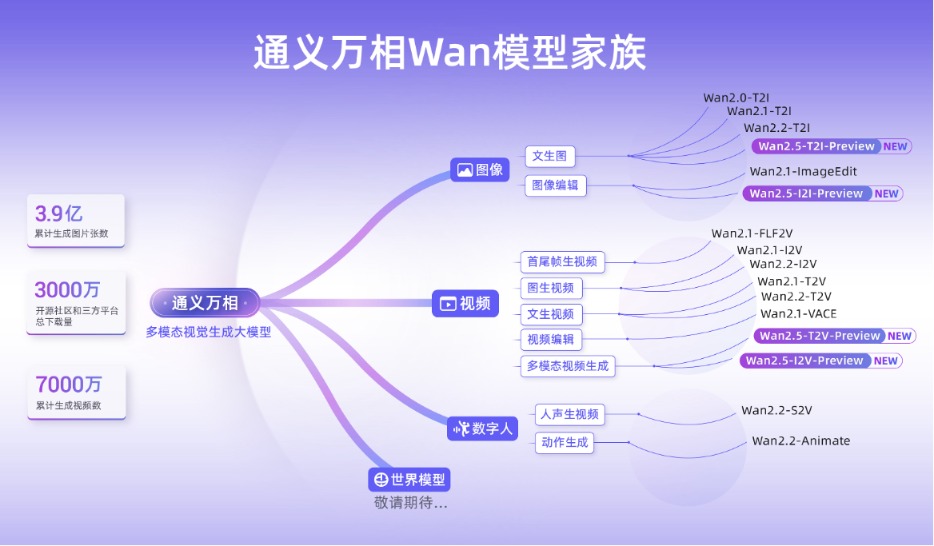 七连发大模型、牵手英伟达、基础设施扩建 阿里这场会信息量很大