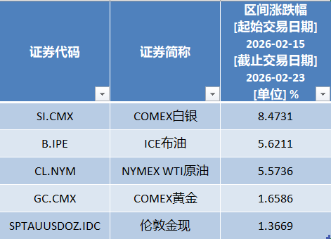 春节假期全球权益、避险资产同步走强 马年A股能否迎来“开门红”？