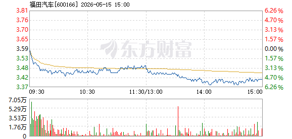 R图 600166_1
