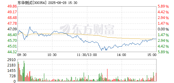 R图 300354_2