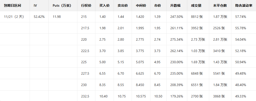 Options Smart Investment Report | Multiple Put Orders Doubled, AMD and Amazon Declines Followed by Large Options Orders Showing Significant Divergence Among Major Investors