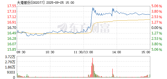 R图 002077_2