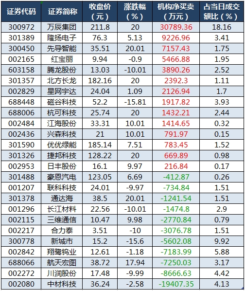 1756459405456545.png 龙虎榜机构净买入的个股.png