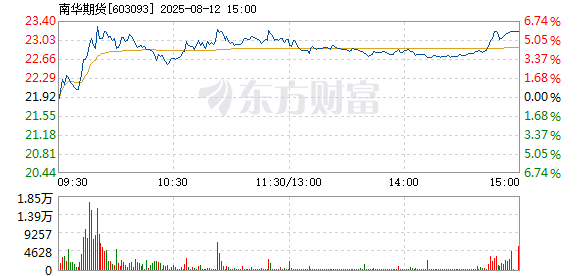 R图 603093_1
