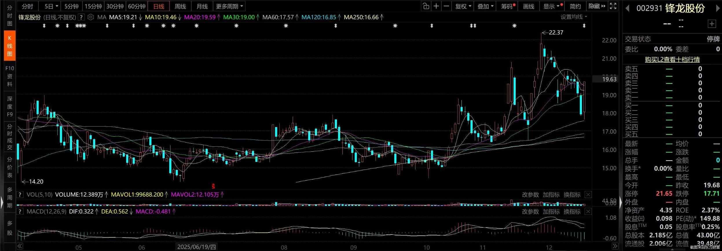 截图来自东方财富