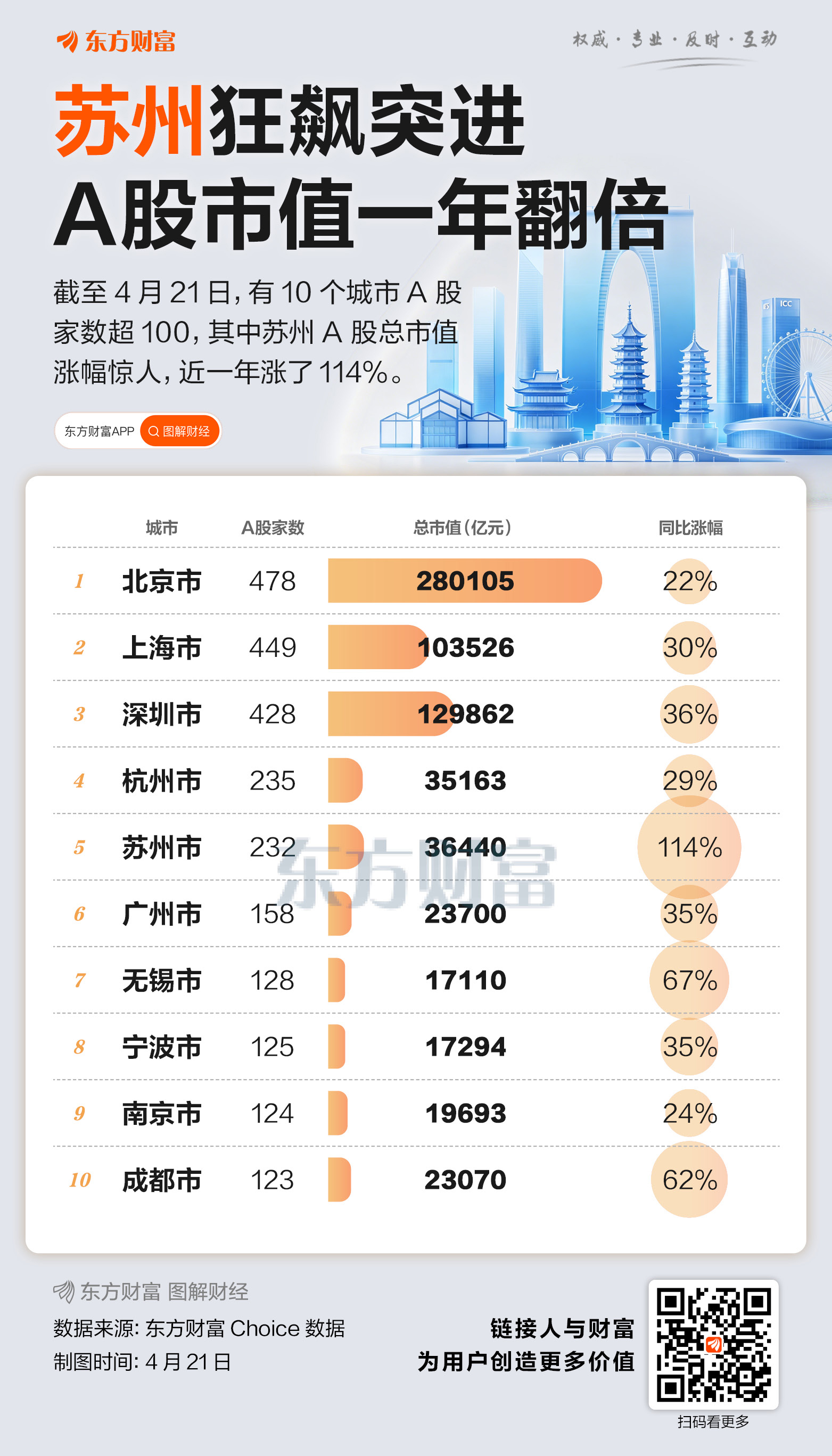 踩中AI风口 苏州A股市值一年翻倍！