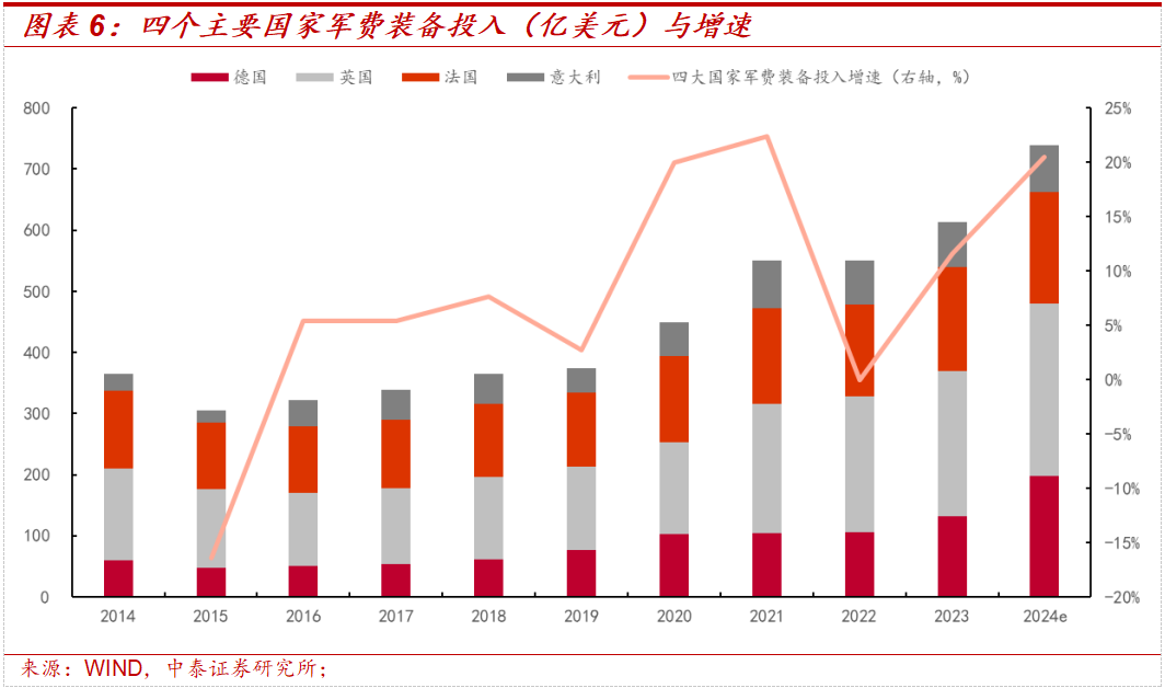 中泰策略：美伊局势缓和之后 是否持续？未来或如何演绎？