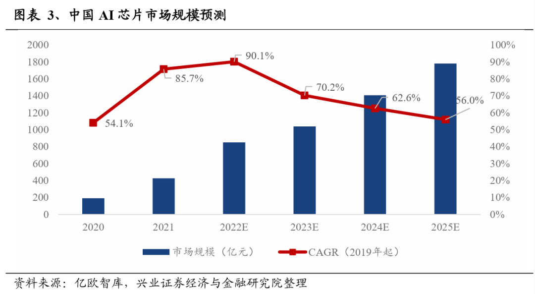 兴证策略：2024年值得关注的十大产业趋势