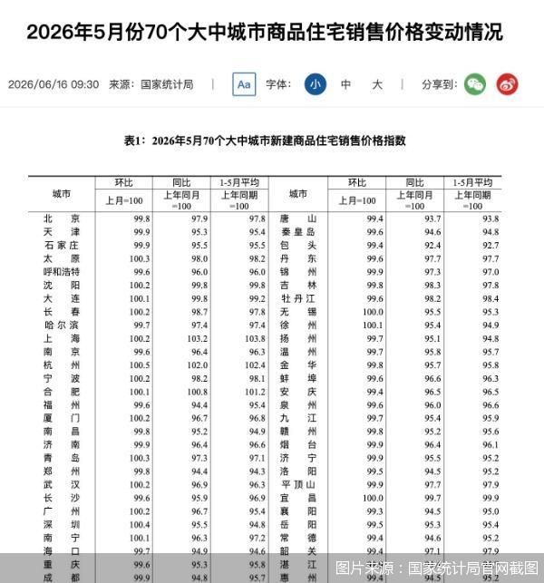 图片来源：国家统计局官网截图