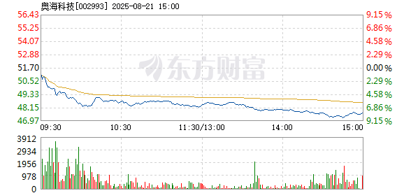 R图 002993_2