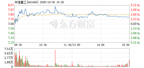 R图 601608_1