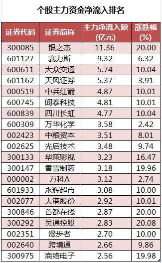 个股主力资金净流入排名.png