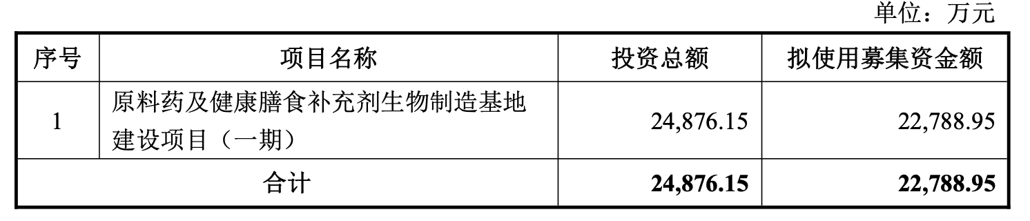 河南能源成本高企，拓新药业拟定增募资2.28亿元迁厂内蒙古，公司已连亏两年