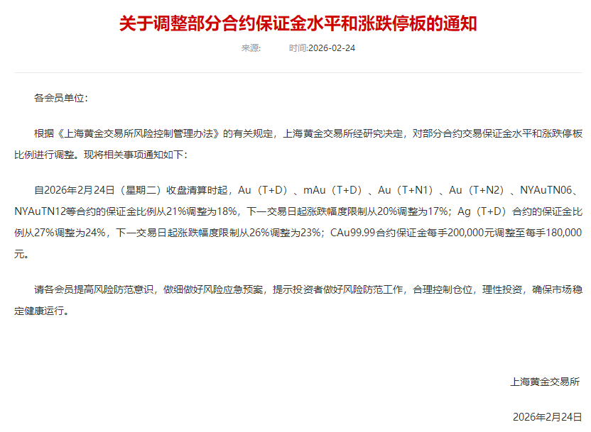 交易所再出手！调整部分合约保证金水平和涨跌停板！