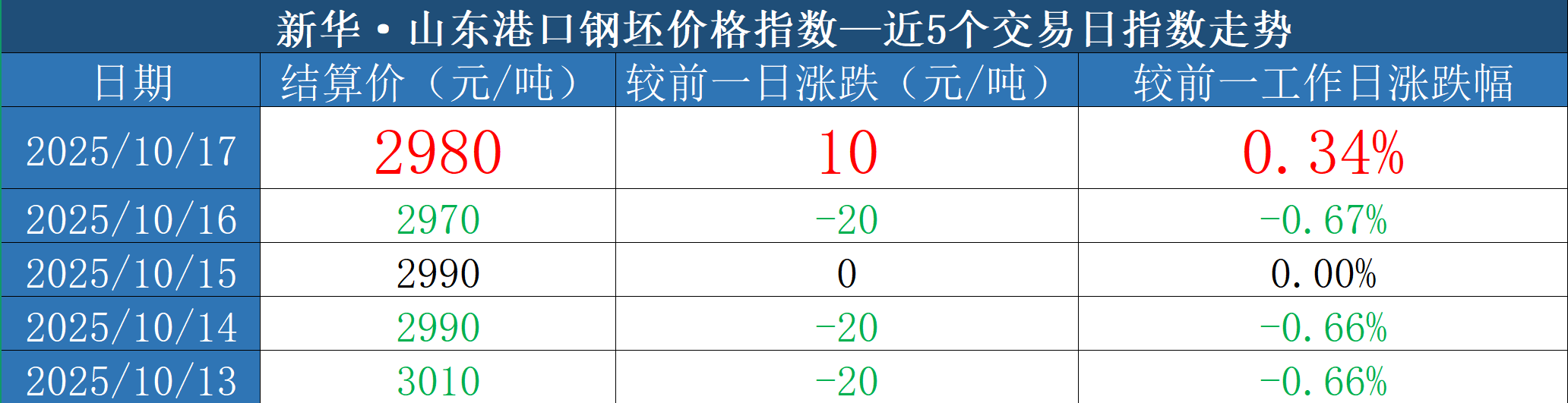 微信图片_20251017154949_85_3.png 7687d53cf76d4f3ca8d1f0c110da3e07.png