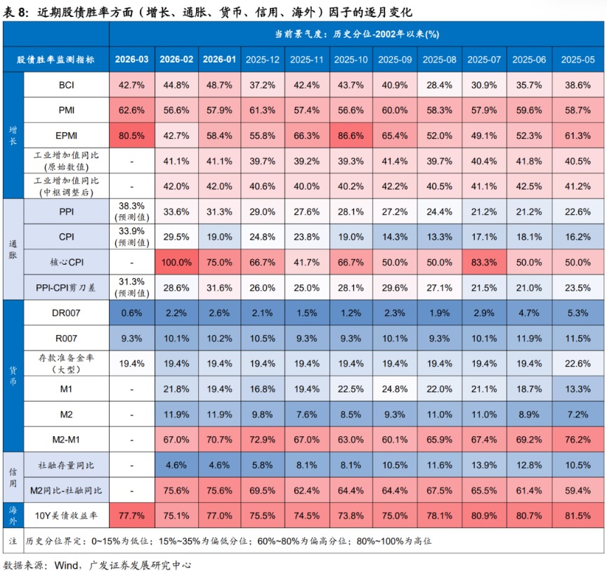 广发证券：静待贝叶斯收敛 大类资产配置月度展望