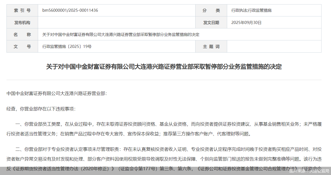 图片来源：大连证监局