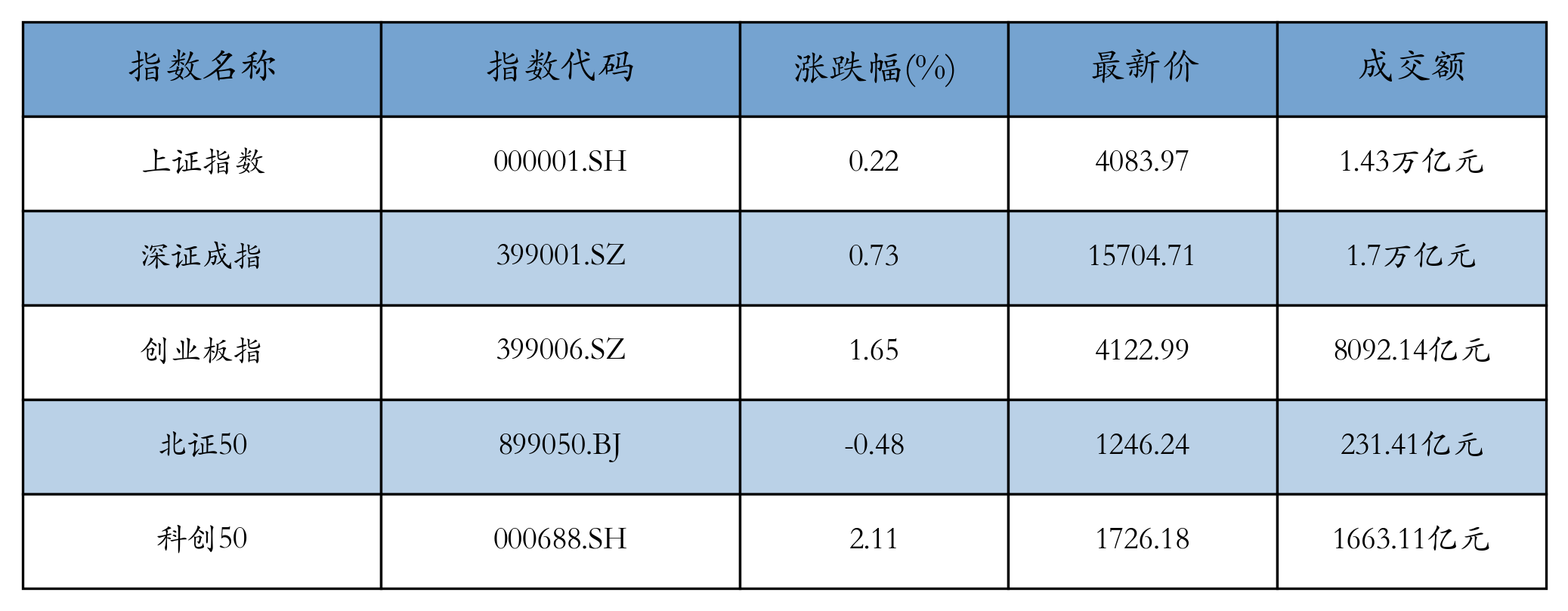 重点指数