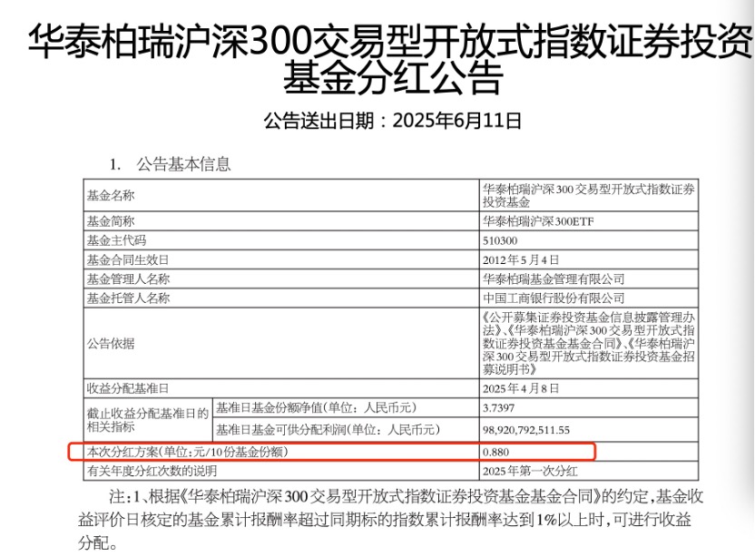 刷新ETF最高单次分红纪录,这只“巨无霸”ETF分红超80亿,权益ETF分红正成必选项