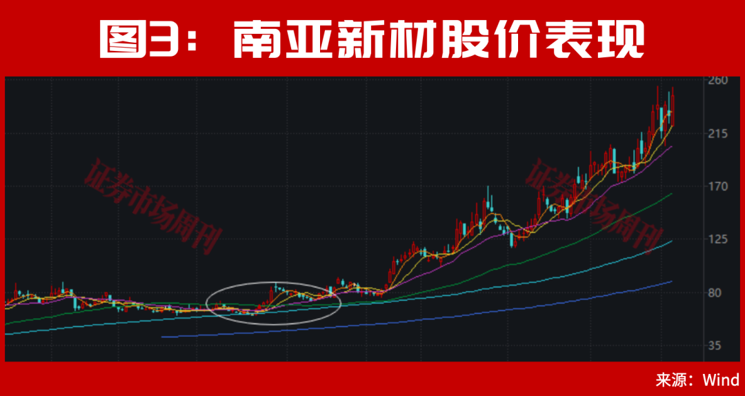 300726！突发低位20cm涨停，A股登上《新闻联播》！一个牛市新信号来了！