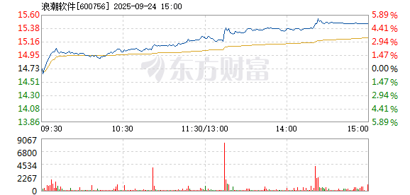 R图 600756_1