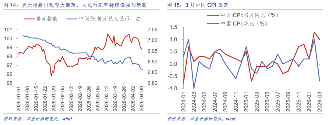 华金策略:A股短期可能已见底 延续偏强的底部震荡趋势