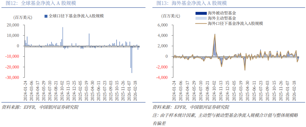 银河策略:A股下行空间相对有限 市场聚焦向防御性资产倾斜