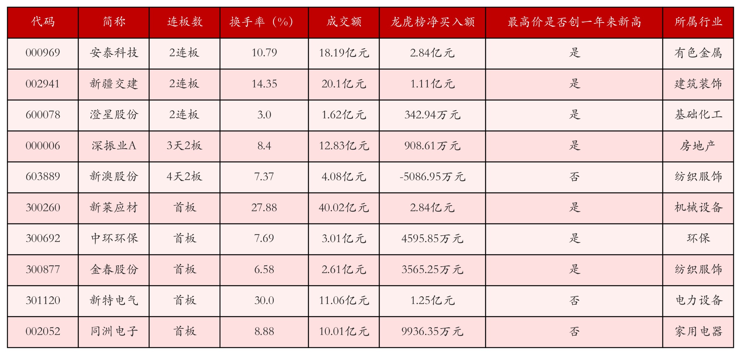 强势个股