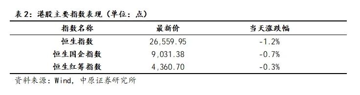 中原策略：A股先抑后扬 建议投资者采取更加均衡的配置策略