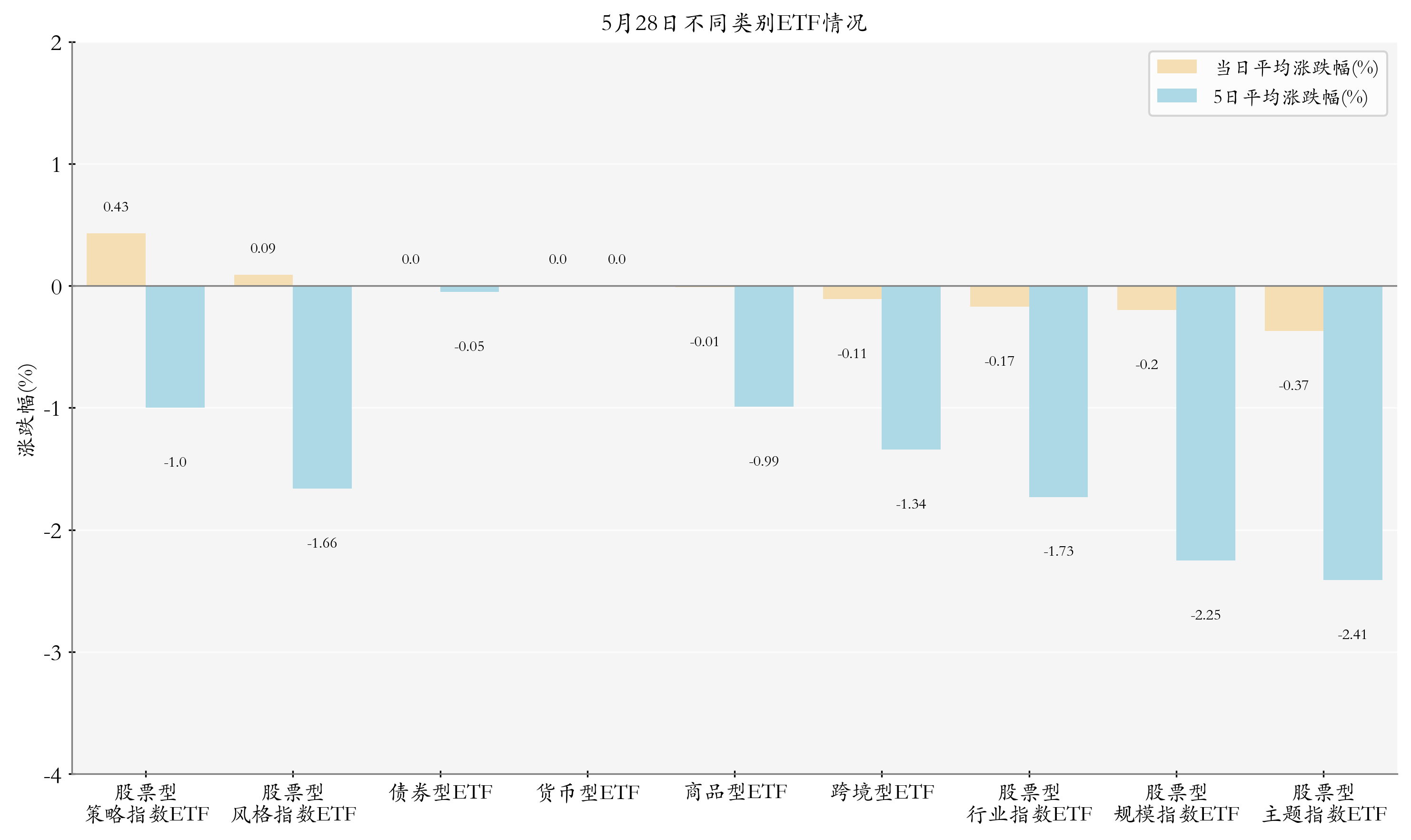 5月28日ETF晚报丨多只交通运输板块ETF上涨；4月份券商ETF业务中信证券等头部机构领跑