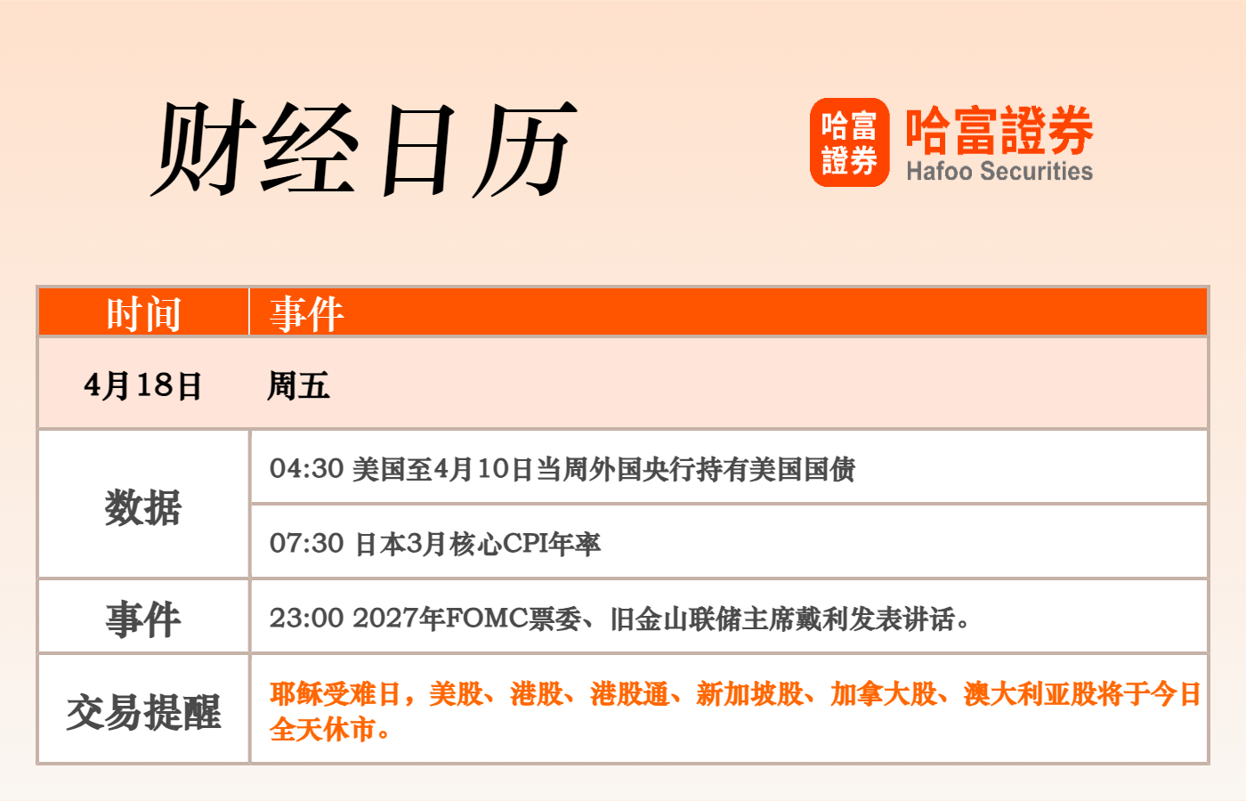 早报｜特朗普被曝酝酿解雇鲍威尔；英伟达回应黄仁勋访华；港美股今日休市