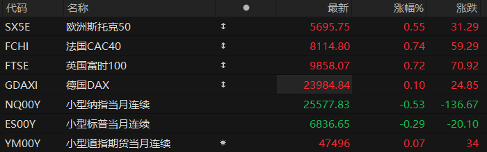 US pre-market trading: SoftBank liquidates Nvidia positions; three major stock index futures show mixed results.