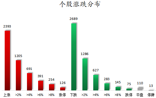 个股涨跌分布.png