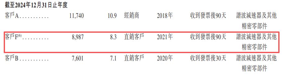两度筹备科创板上市终止后 来福谐波转战港交所：核心产品平均售价两年累降近30%