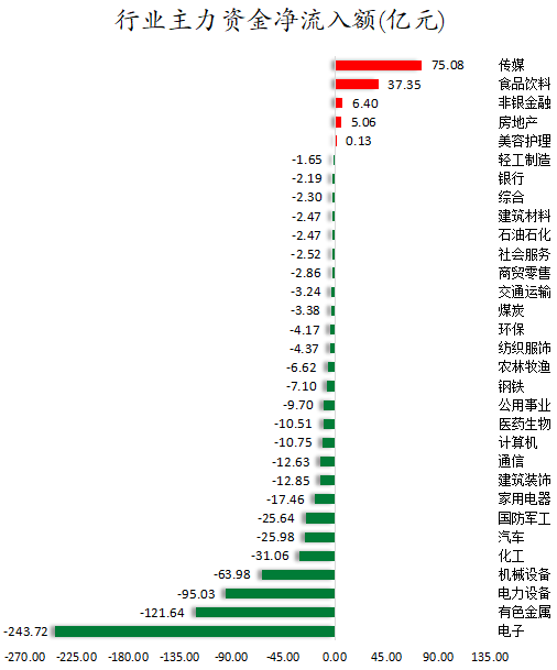 行业主力资金净流入额.png