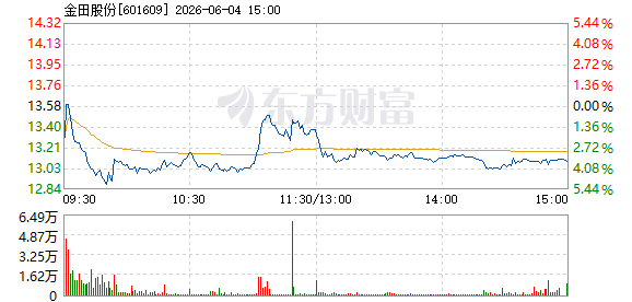 R图 601609_1