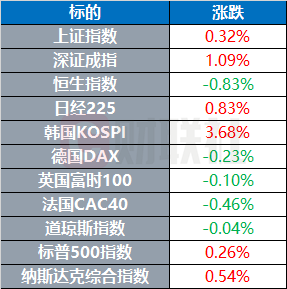 伊朗称霍尔木兹海峡仍关闭 美军称已使59艘商船改变航线 | 环球市场