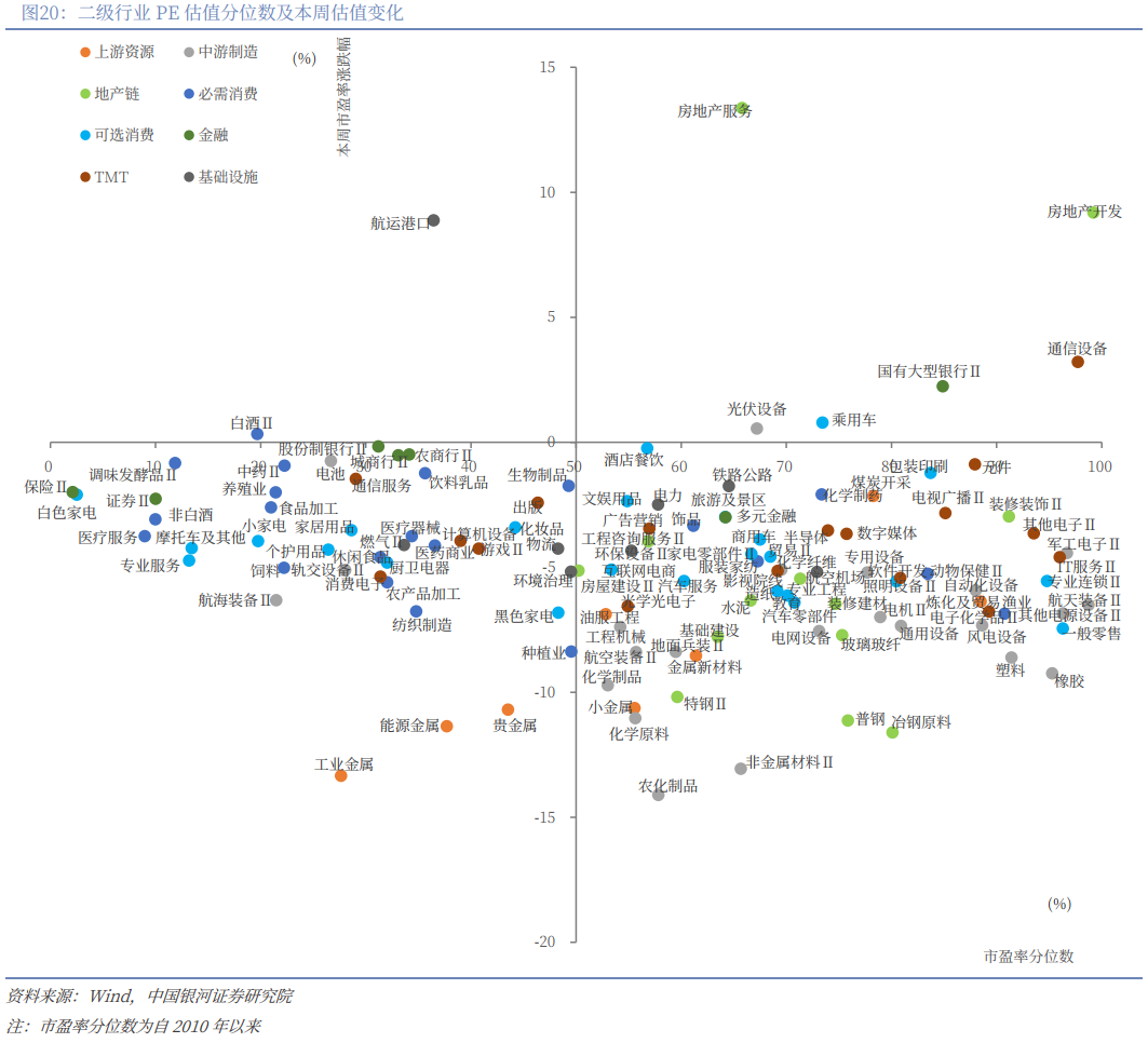 银河策略:A股下行空间相对有限 市场聚焦向防御性资产倾斜