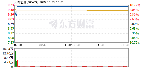 R图 600403_1