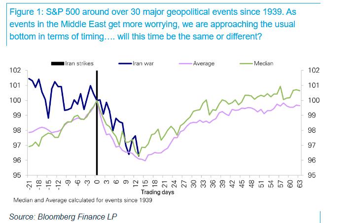 春寒料峭！全球股市经历恐慌3月 反弹何时到来