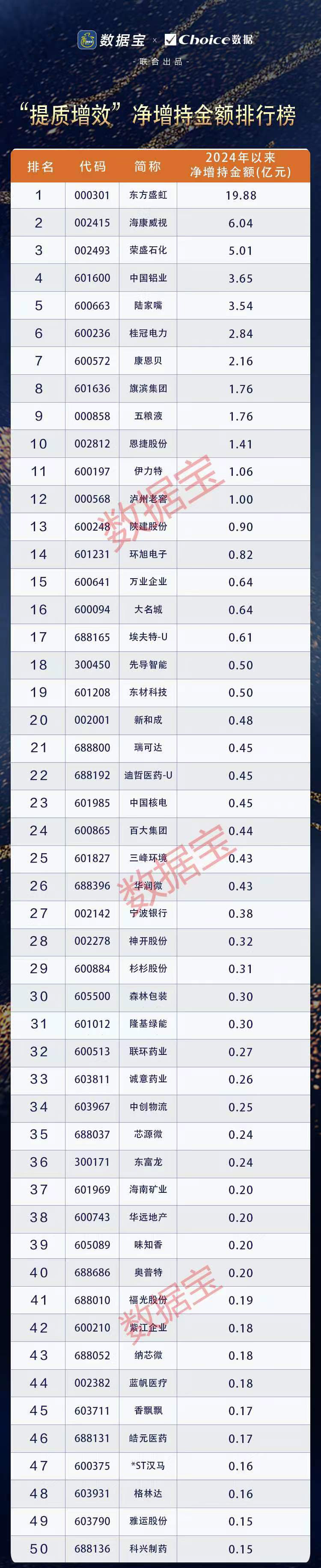 上市公司“提质增效”排行榜重磅出炉！9股今年以来首次回购 5股慷慨“发钱”超百亿元