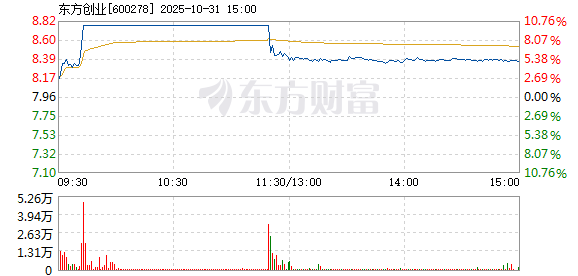 R图 600278_1