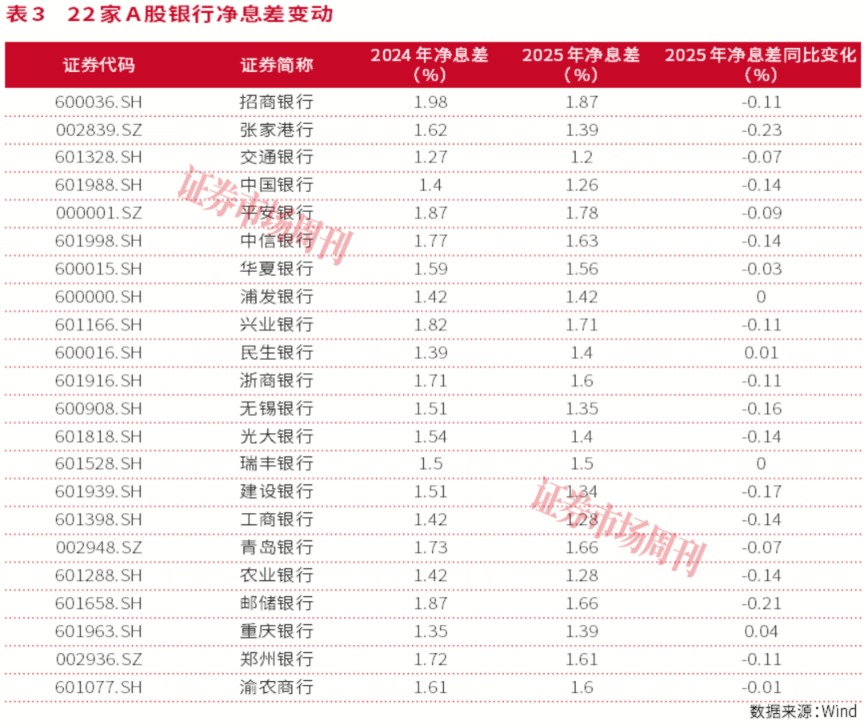 银行股怎么买?2025年业绩分化，这几家才是真避风港