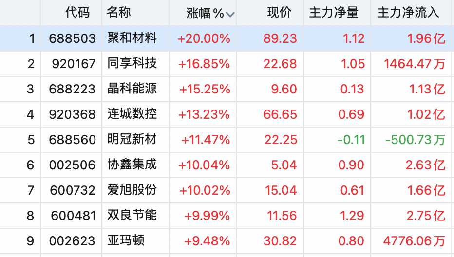 利好来了！全线暴涨